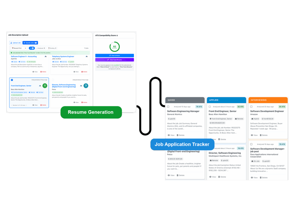 How applications connect across your tools