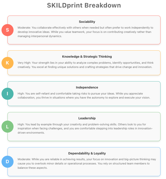 Review talking points generated from your progress