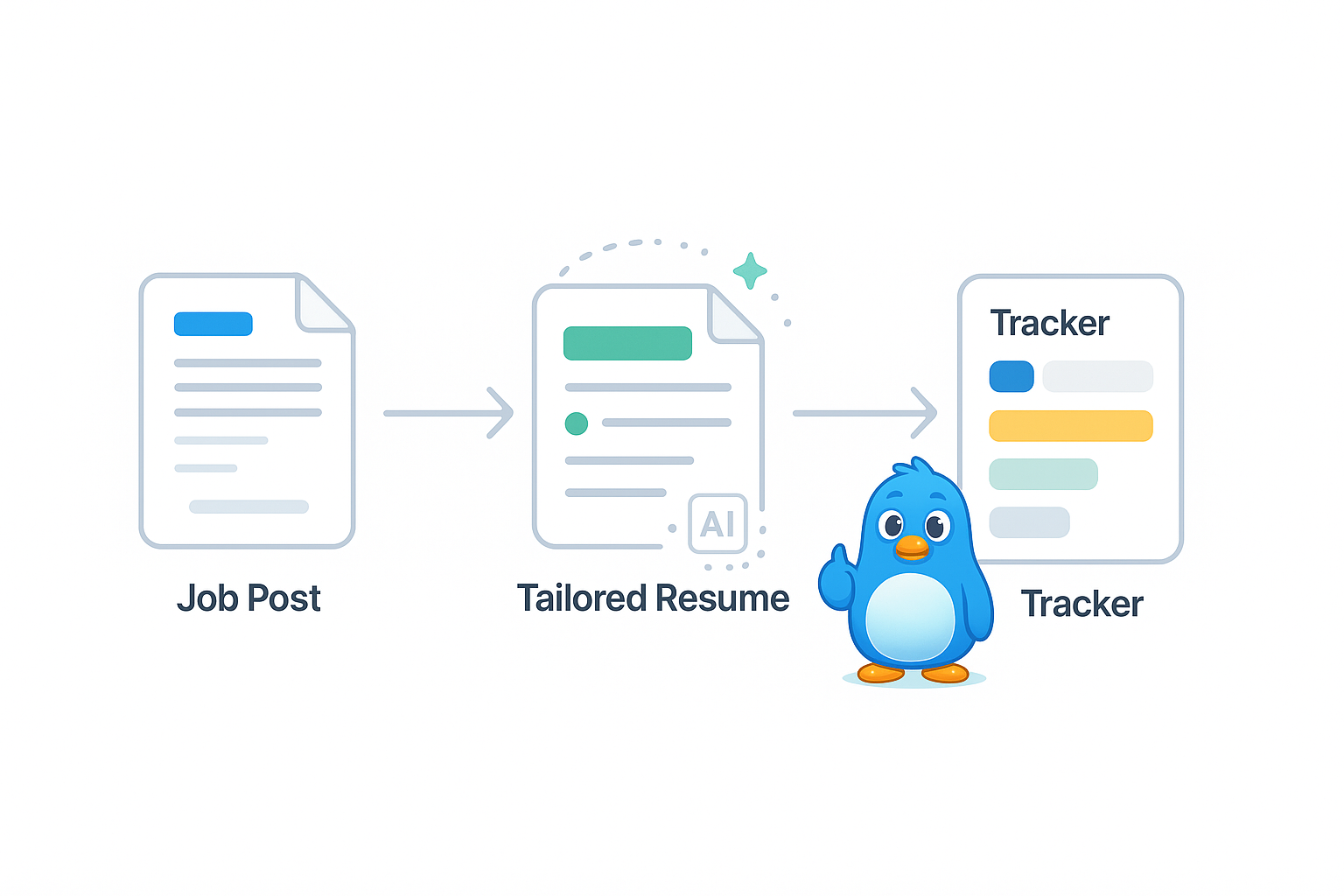 Automatic resume pairing with roles