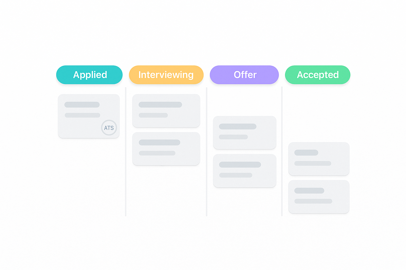 Centralized job tracking board