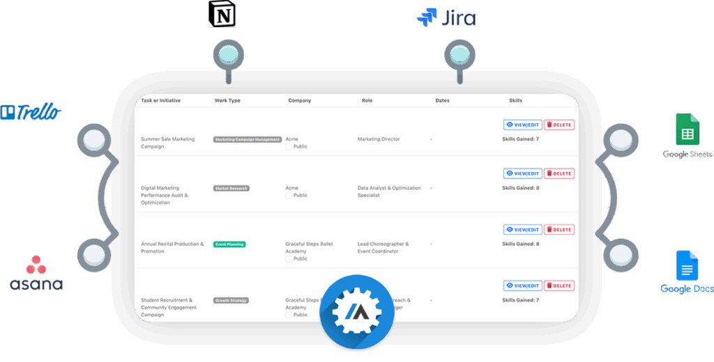 Unify work from tools you already use